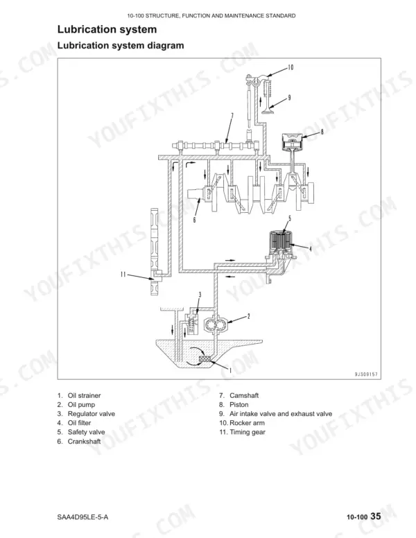 Komatsu SAA4D95LE-5-A lubrication system diagram