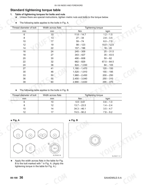 Komatsu SAA4D95LE-5-A standard tightening torque tables for bolts and nuts.