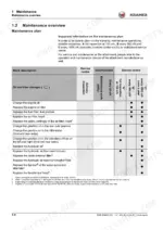 Kramer 5075/L, 5085/L, 5095/L maintenance plan table for oil and filters