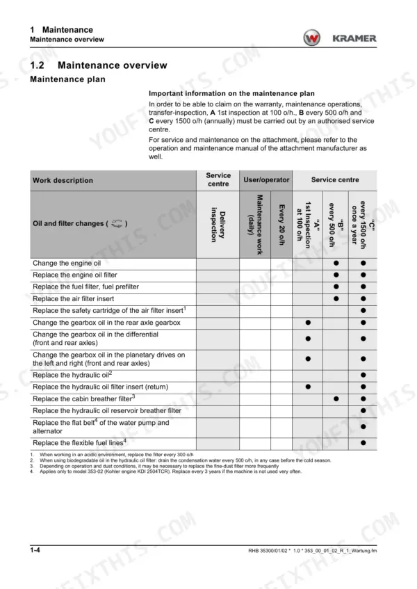 Kramer 5075/L, 5085/L, 5095/L maintenance plan table for oil and filters