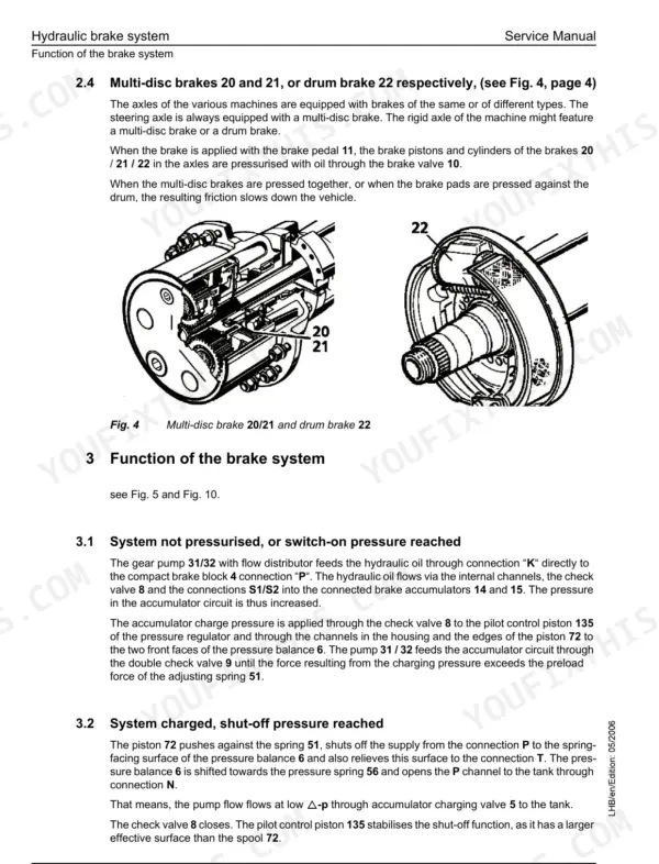 Hydraulic brake system function, multi-disc brakes