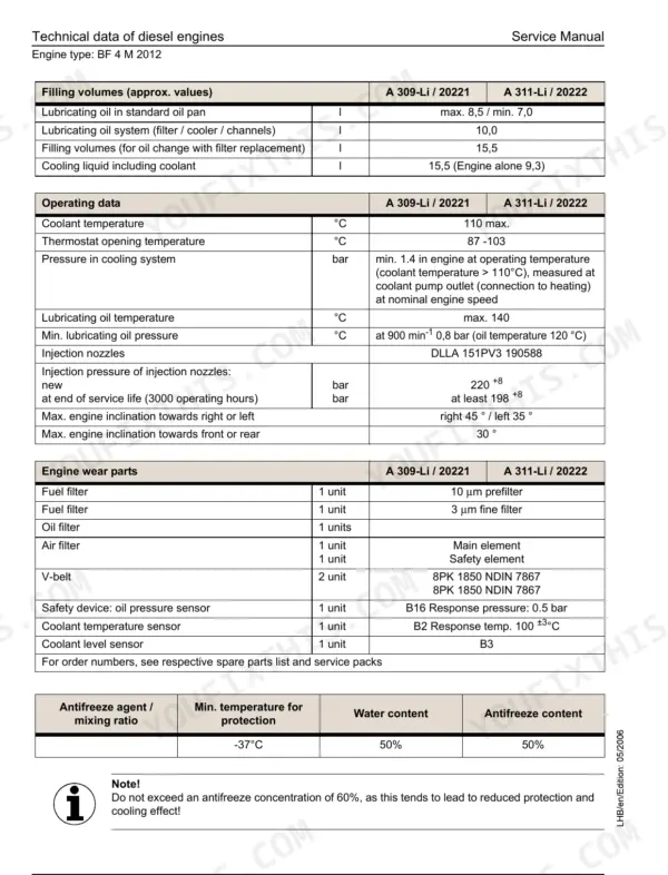 Technical data of diesel engine BF 4 M 2012, filling volumes for A 309 and A 311