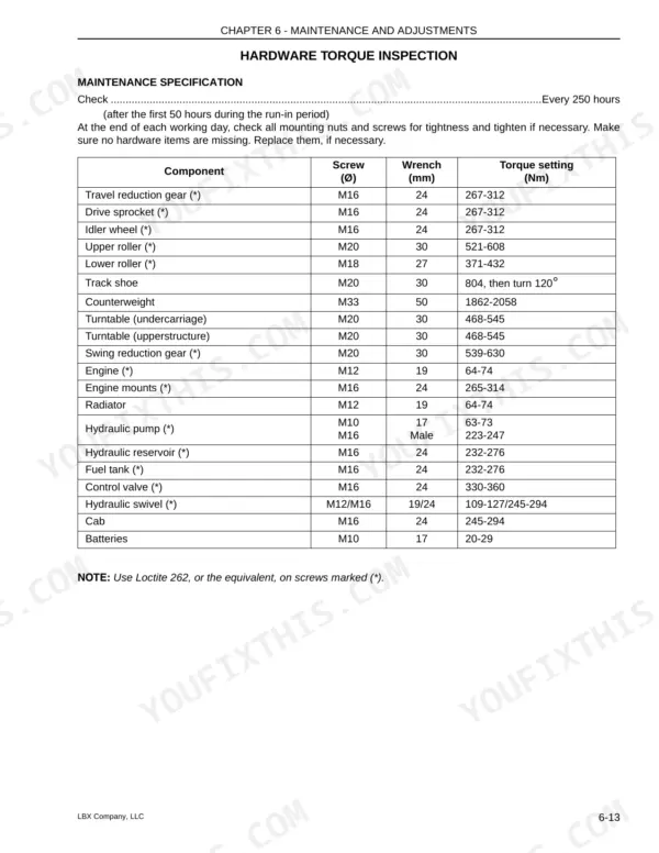Link-Belt 160 X2 hardware torque inspection table listing screw sizes, wrench sizes, and torque settings for major components.