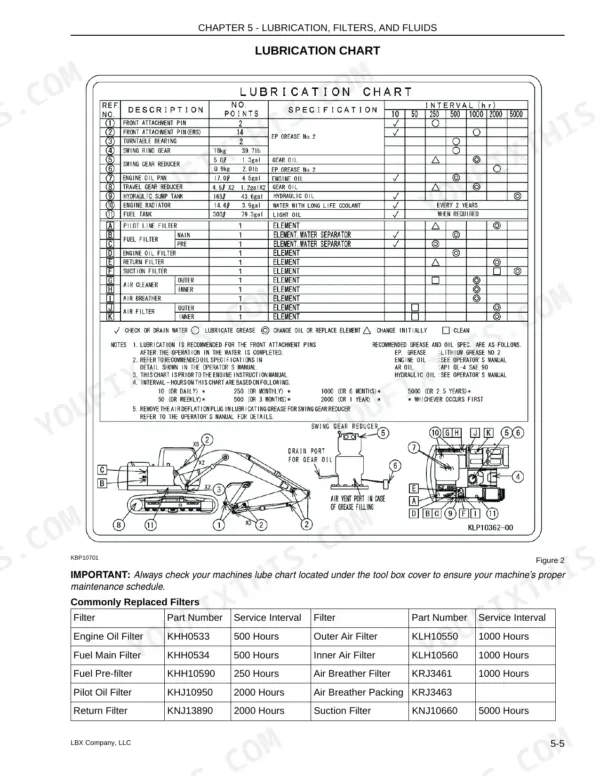 Link-Belt 160 X2 lubrication chart, maintenance intervals, and filter replacement part numbers table.