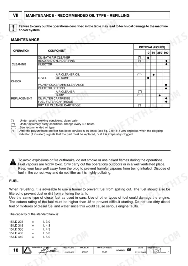 Lombardini 15 LD 225, 15 LD 315, 15 LD 350, 15 LD 400, 15 LD 440 maintenance schedule table and fuel tank capacity specifications.