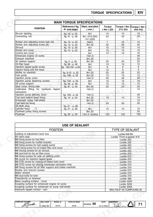 Lombardini 15 LD 225, 15 LD 315, 15 LD 350, 15 LD 400, 15 LD 440 engine torque specifications and sealant application chart.