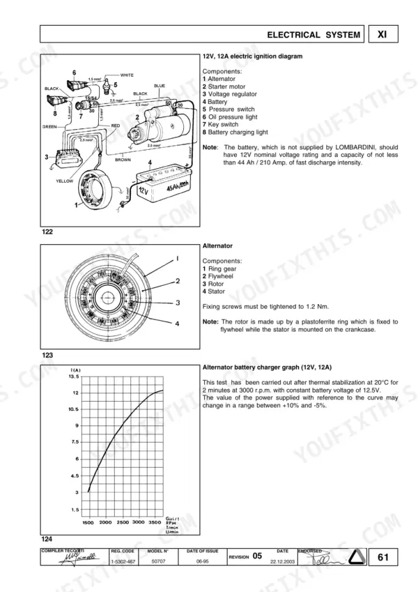 lombardini-15-ld-225-variants-diesel-engine-shop-manual-1-5302-467-wiring-61.webp Lombardini 15 LD 225, 15 LD 315, 15 LD 350, 15 LD 400, 15 LD 440 electrical system wiring diagram, alternator components, and charger graph