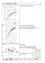 lombardini-15-ld-225-variants-diesel-engine-shop-manual-1-5302-467-wiring-62.webp Lombardini 15 LD 225-440 electrical system: alternator battery recharging curves and voltage regulator terminal diagram.