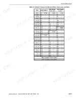 lull-644b-variants-forklift-service-manual-10709790-torque-79.webp Lull 644B, 6K, 844C, 8K, 1044C, 10K service manual table 3-5 showing general torque specifications for standard bolts and nuts.