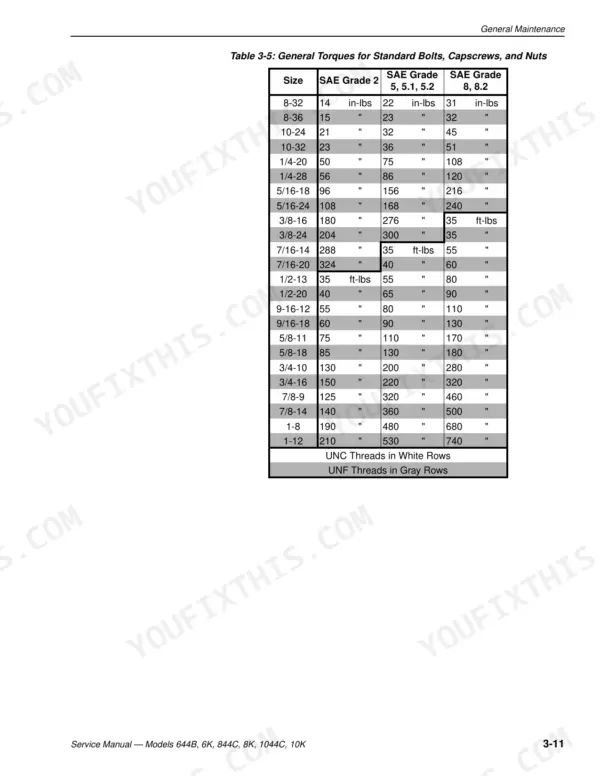 Lull 644B, 6K, 844C, 8K, 1044C, 10K service manual table 3-5 showing general torque specifications for standard bolts and nuts.