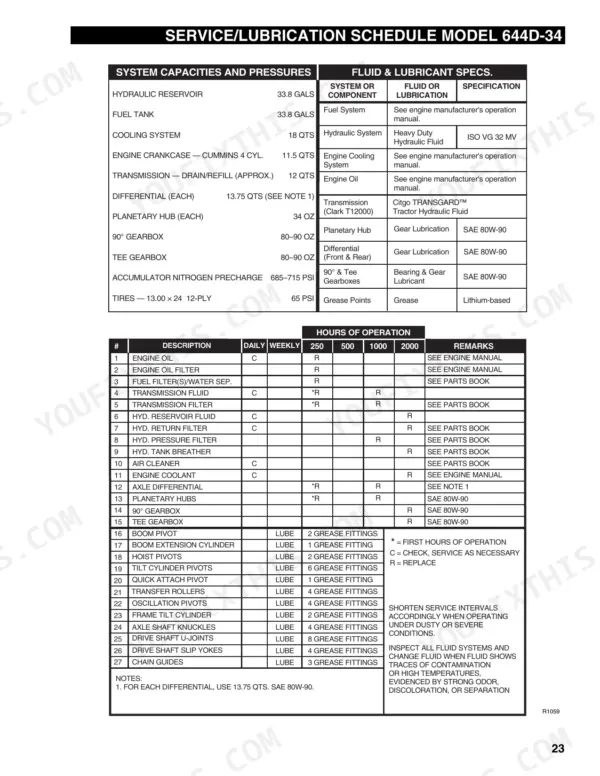 Lull 644D-34 service and lubrication schedule, fluid capacities, specifications, and maintenance intervals table.