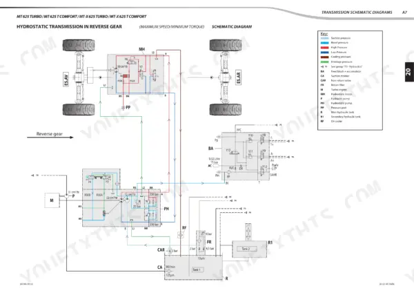 Manitou MT 625 Turbo, MT-X 625 Turbo, MT 625 T COMFORT, MT-X 625 T COMFORT, MLT 625-75 H, MLT-X 625-75 H hydrostatic transmission reverse gear schematic diagram.