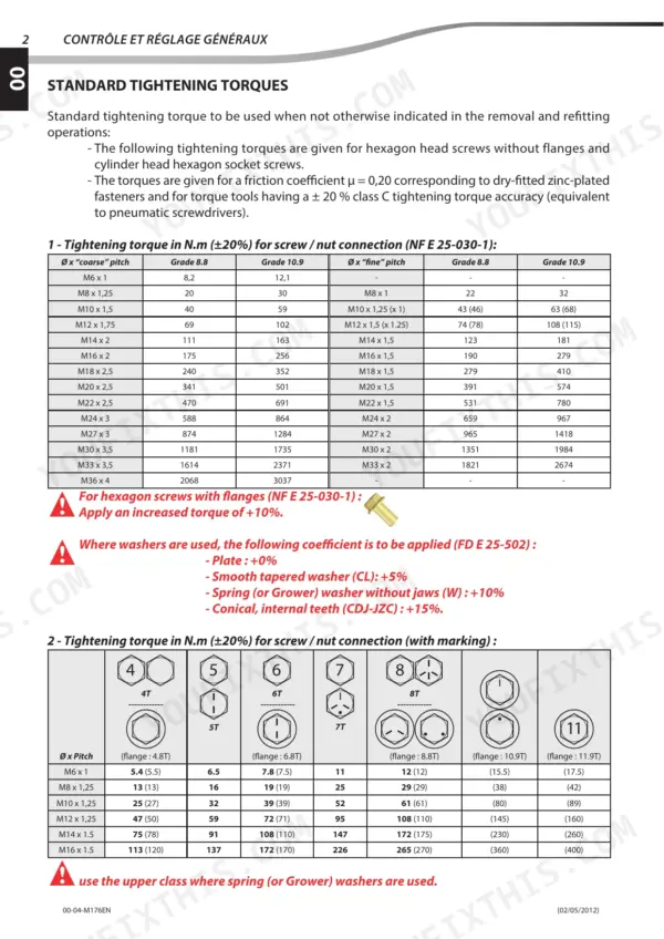 Manitou MT 625 Turbo, MT-X 625 Turbo, MT 625 T COMFORT, MT-X 625 T COMFORT, MLT 625-75 H, MLT-X 625-75 H standard tightening torque tables