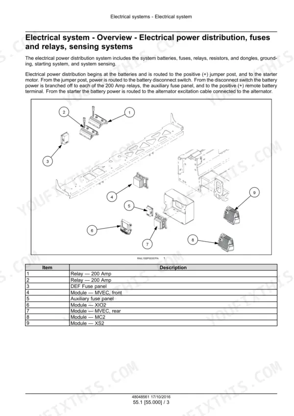 Miller Nitro 6300, 6345, 6500 electrical system overview of power distribution, fuses and relays with component drawing and key