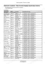 miller-nitro-7310-service-manual-electronic-modules-1034-1.webp Miller Nitro 7310 armrest display input/output alarms table with location and possible fault types