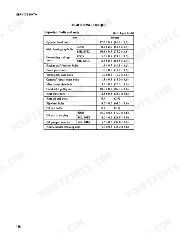 Mitsubishi 4DQ5, S4E, S4E2, FDC20, FDC25 engine tightening torque specifications table for bolts and nuts.