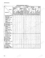 mitsubishi-4dq5-s4e-s4e2-diesel-engine-service-manual-troubleshooting-141.webp Mitsubishi 4DQ5, S4E, S4E2, FDC20, FDC25 troubleshooting chart for fuel, lubrication, and air system engine issues.