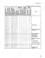 mitsubishi-4dq5-s4e-s4e2-diesel-engine-service-manual-troubleshooting-142.webp Mitsubishi 4DQ5, S4E, S4E2, FDC20, FDC25 engine troubleshooting chart for engine performance and system faults.