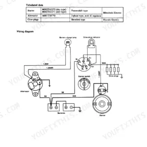 Mitsubishi 4DQ5, S4E, S4E2, FDC20, FDC25 electrical system wiring diagram, starter, alternator, and glow plug specifications.