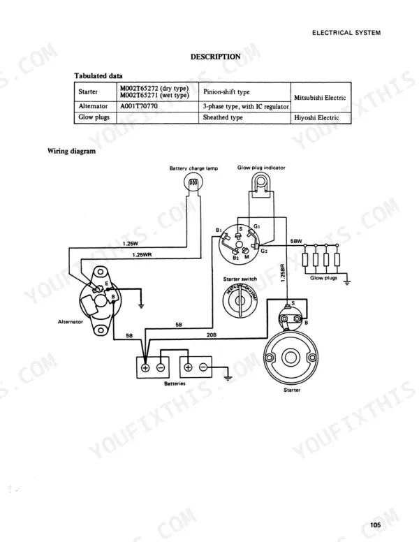 mitsubishi-4dq5-s4e-s4e2-diesel-engine-service-manual-wiring-105.webp Mitsubishi 4DQ5, S4E, S4E2, FDC20, FDC25 electrical system wiring diagram, starter, alternator, and glow plug specifications.