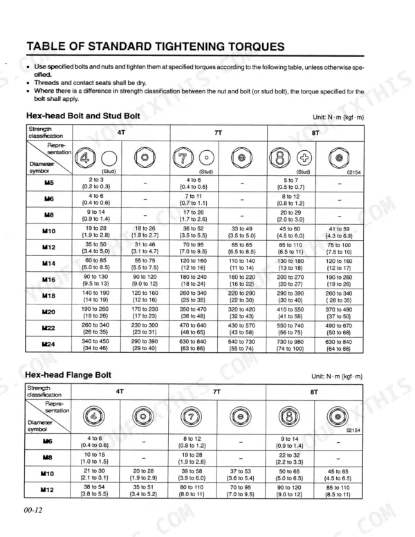 Mitsubishi 6D14/6D15/6D16 standard tightening torque table for hex-head bolts, studs, and flange bolts.