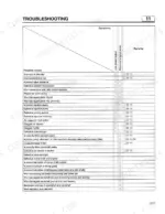 mitsubishi-6d14-variants-diesel-engine-shop-manual-97821-02030-troubleshooting-34.webp Mitsubishi 6D14/6D15/6D16 troubleshooting table for low power output and abnormal engine noise symptoms.