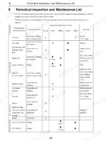 mitsubishi-7530-7532-tractor-service-manual-svc7500c-maintenance-34.webp Cub Cadet 7530, 7532 periodical inspection and maintenance list table for engine and electrical systems.