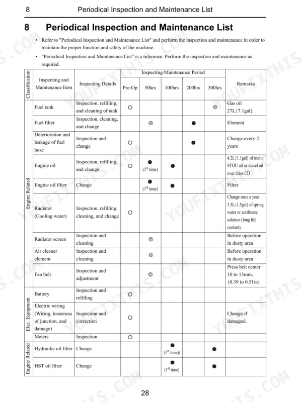 Cub Cadet 7530, 7532 periodical inspection and maintenance list table for engine and electrical systems.
