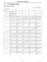 mitsubishi-7530-7532-tractor-service-manual-svc7500c-torque-44.webp Cub Cadet 7530, 7532 service manual: Standard torque table for hexagon head bolts and nuts by strength classification.