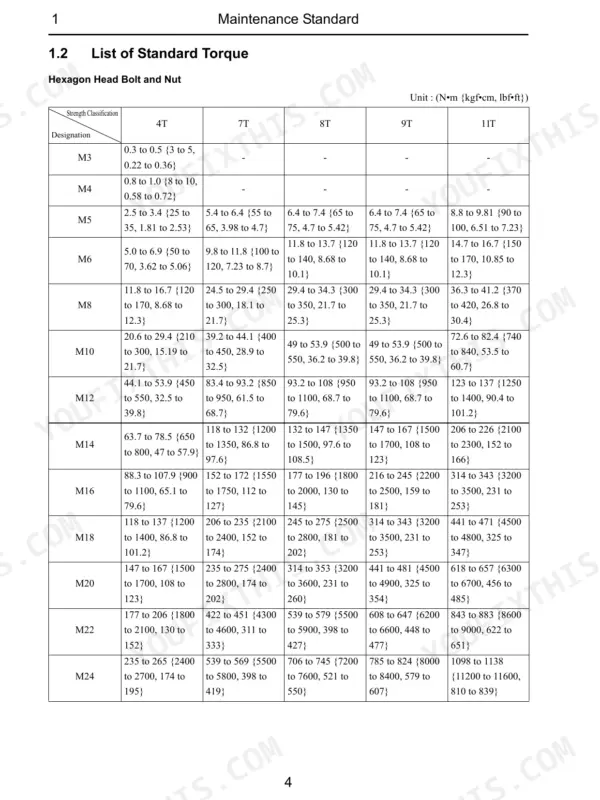 Cub Cadet 7530, 7532 service manual: Standard torque table for hexagon head bolts and nuts by strength classification.
