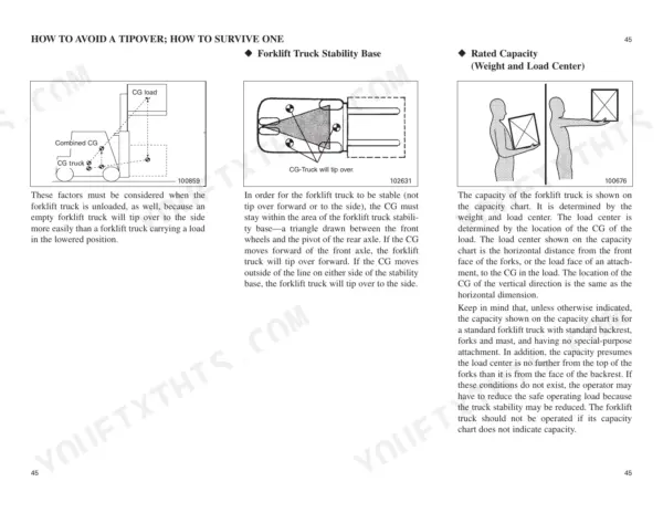 Mitsubishi FB16KT, FB18KT, FB20KT stability diagrams showing forklift center of gravity, stability base, and load center.