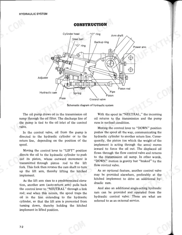 Mitsubishi MT160, MT160D, MT180, MT180H, MT180HD hydraulic system construction diagram, control valve, and operation description.