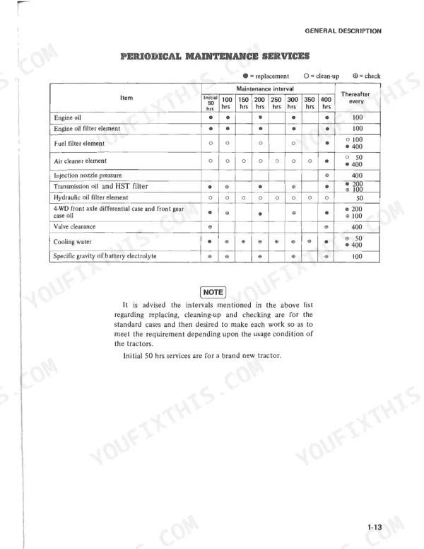 Mitsubishi MT160, MT160D, MT180, MT180D, MT180H, MT180HD periodical maintenance services schedule table for engine and fluids.