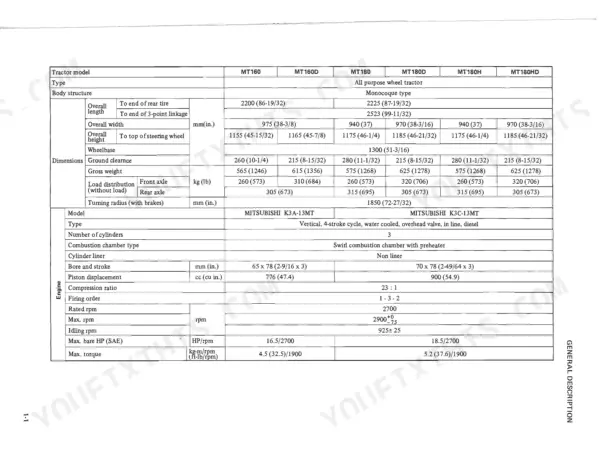 Mitsubishi MT160, MT160D, MT180, MT180D, MT180H, MT180HD tractor specifications table for dimensions and engine data.
