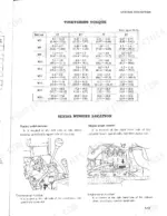 Mitsubishi MT160, MT160D, MT180, MT180D, MT180H, MT180HD tightening torque table and serial number location diagrams.