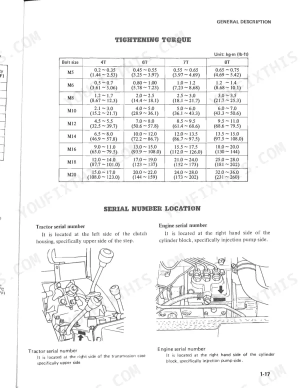 Mitsubishi MT160, MT160D, MT180, MT180D, MT180H, MT180HD tightening torque table and serial number location diagrams.