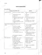 Mitsubishi MT160, MT160D, MT180, MT180D, MT180H, MT180HD engine troubleshooting table for starting, fuel, and compression issues.