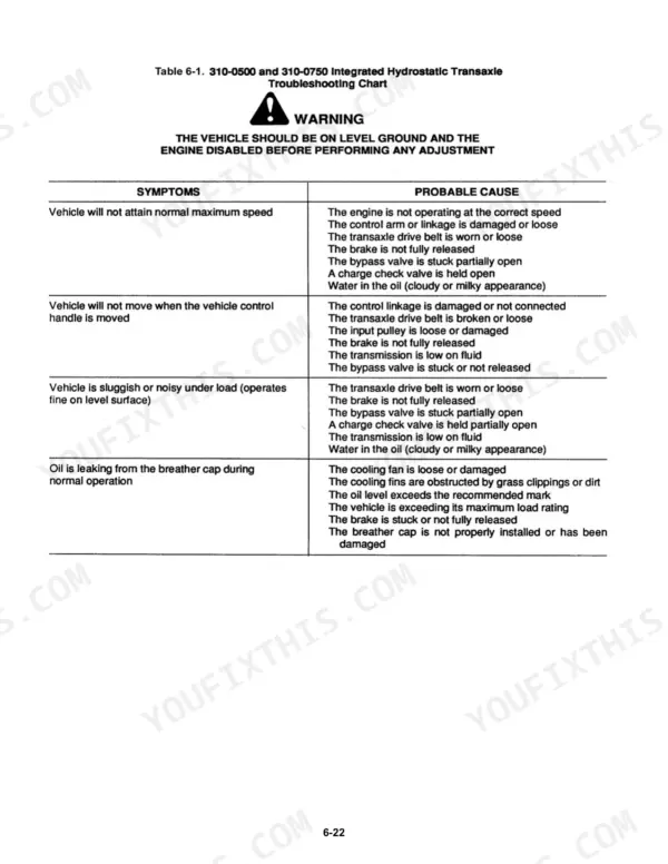 MTD 300-900 Series troubleshooting chart for 310-0500 and 310-0750 integrated hydrostatic transaxles.