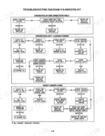 mtd-300-variants-outdoor-power-equipment-service-manual-770-10579-troubleshooting-147-1.webp MTD 300-900 Series troubleshooting flowcharts for 310-0500/0750 IHT transaxle power loss and noise issues.