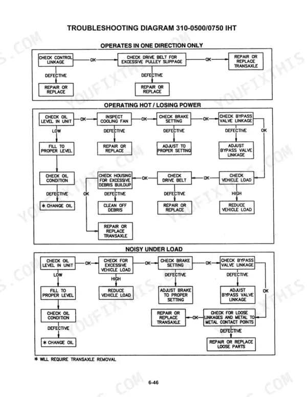MTD 300-900 Series troubleshooting flowcharts for 310-0500/0750 IHT transaxle power loss and noise issues.