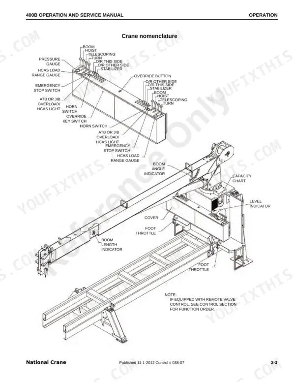 National Crane 400B crane nomenclature diagram showing operator controls, boom indicators, and stabilizer switch locations.