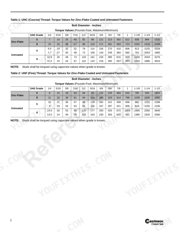 National Crane 400B torque tables for UNC and UNF coarse and fine thread fasteners by grade, diameter, and coating type.