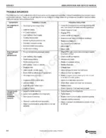 National Crane 400B troubleshooting table for hydraulic system performance, control response, and swing movement issues.