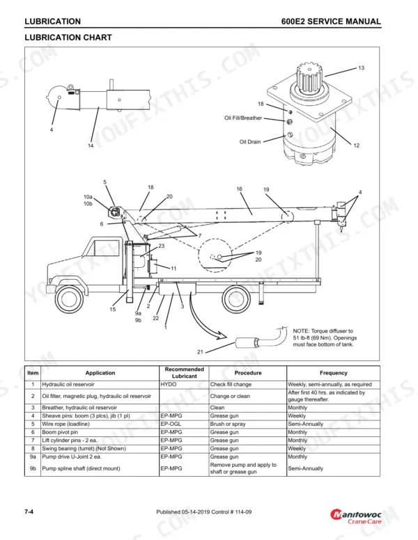 National Crane 600E-2 lubrication chart showing boom, reservoir, and swing gear components with maintenance table.