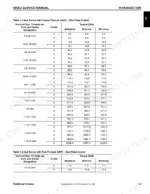 National Crane 600E-2 torque specification tables for UNC and UNF zinc flake coated inch series fasteners.