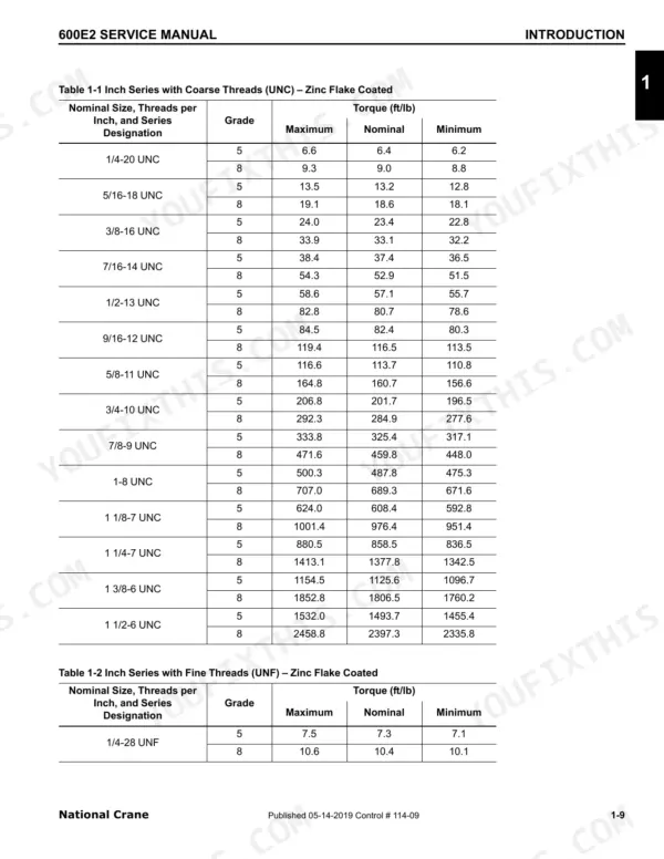 National Crane 600E-2 torque specification tables for UNC and UNF zinc flake coated inch series fasteners.