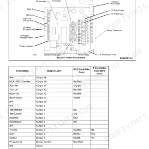 National Crane 600E-2 receiver circuit board diagram and output wire color code table.