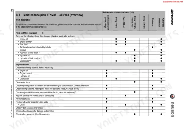 Neuson 2503, 3003, 3503, 3703 maintenance plan table for 3TNV88 and 4TNV88 engines, detailing service intervals and tasks.