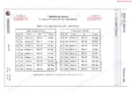 neuson-2503-3003-3503-3703-compact-excavators-service-manual-1000081433-torque-45-1.webp Neuson 2503, 3003, 3503, 3703 torque specification table for light and heavy metric hydraulic hose joints.