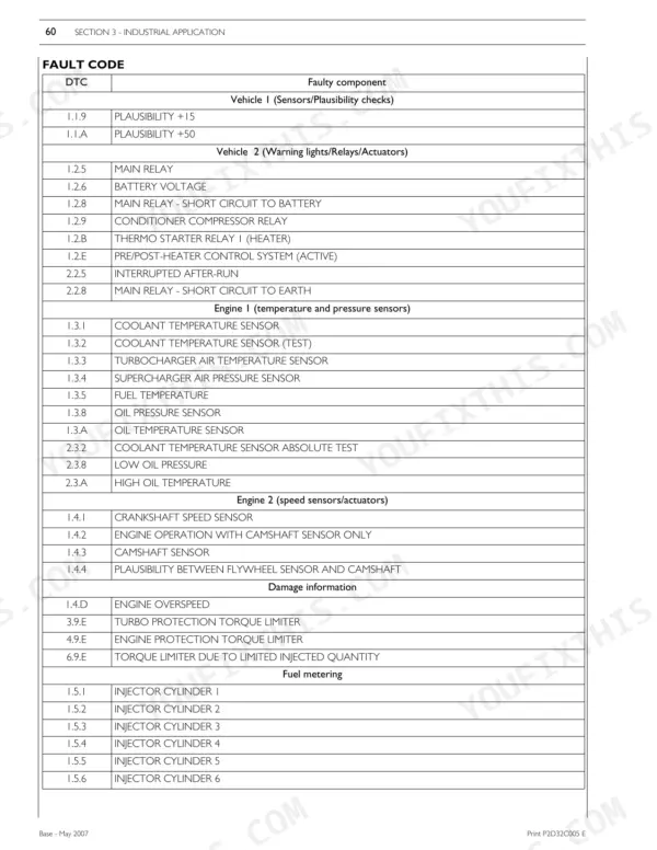 New Holland 12.9L Turbo Compound Engine (F3C), 13 Cursor Engines Turbocompound (F3C) fault code table for sensors and actuators.